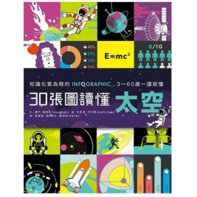知識化繁為簡的INFOGRAPHIC